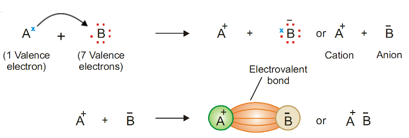 ionic bond.png